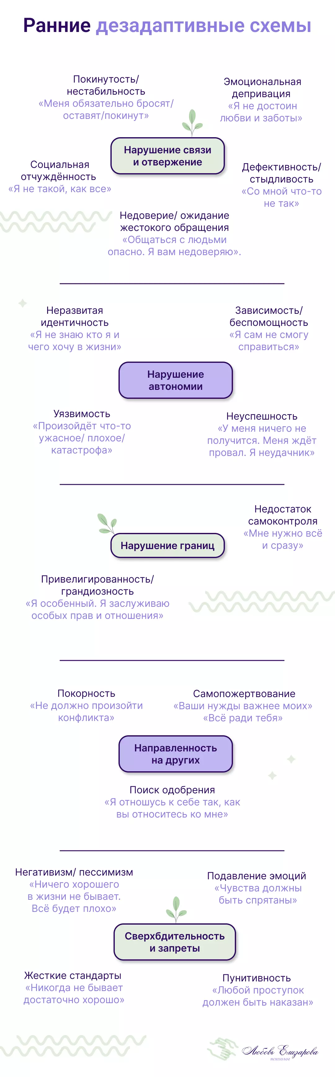 Ранние дезадаптивные схемы