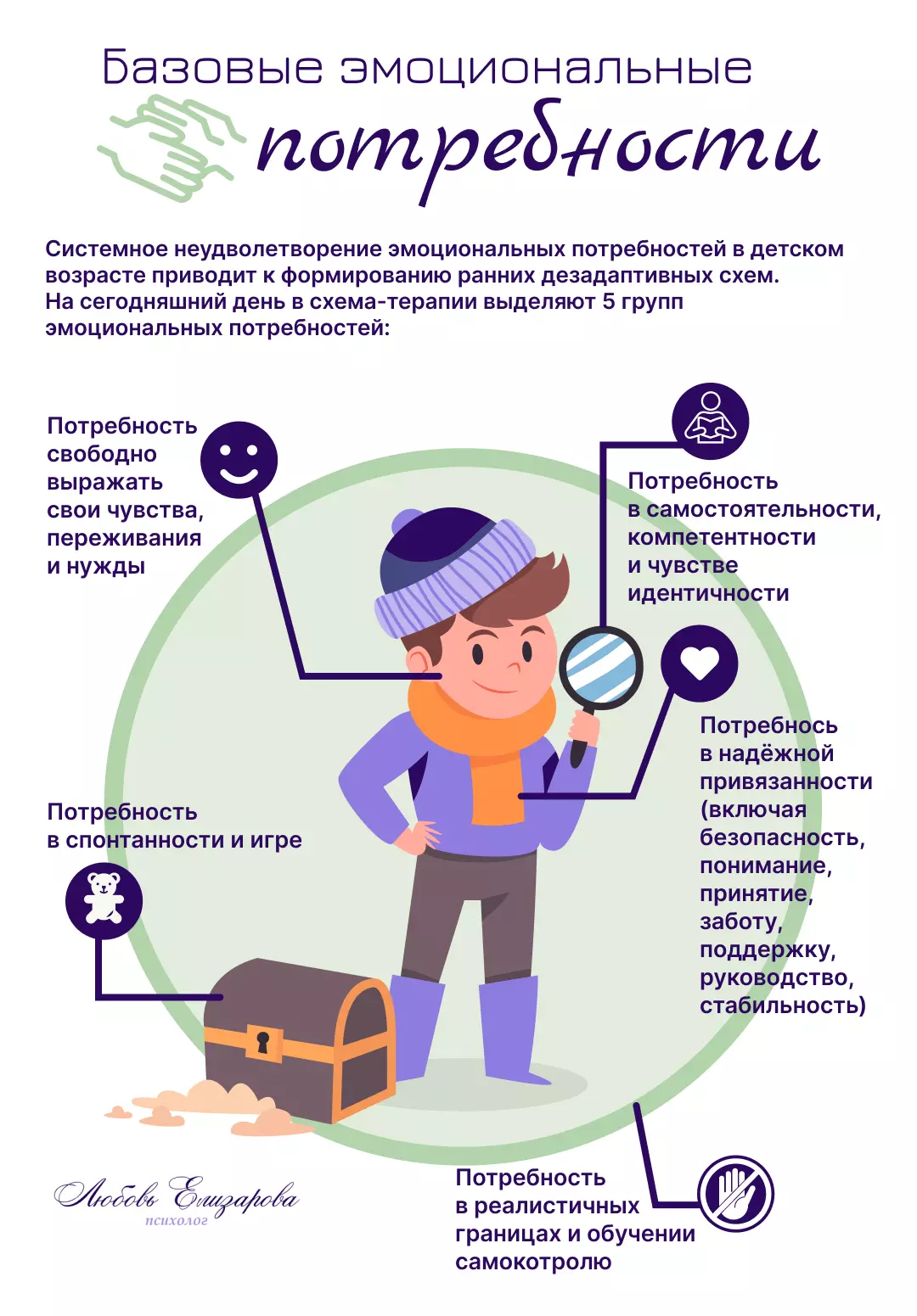 Базовые эмоциональные потребности в схематерапии