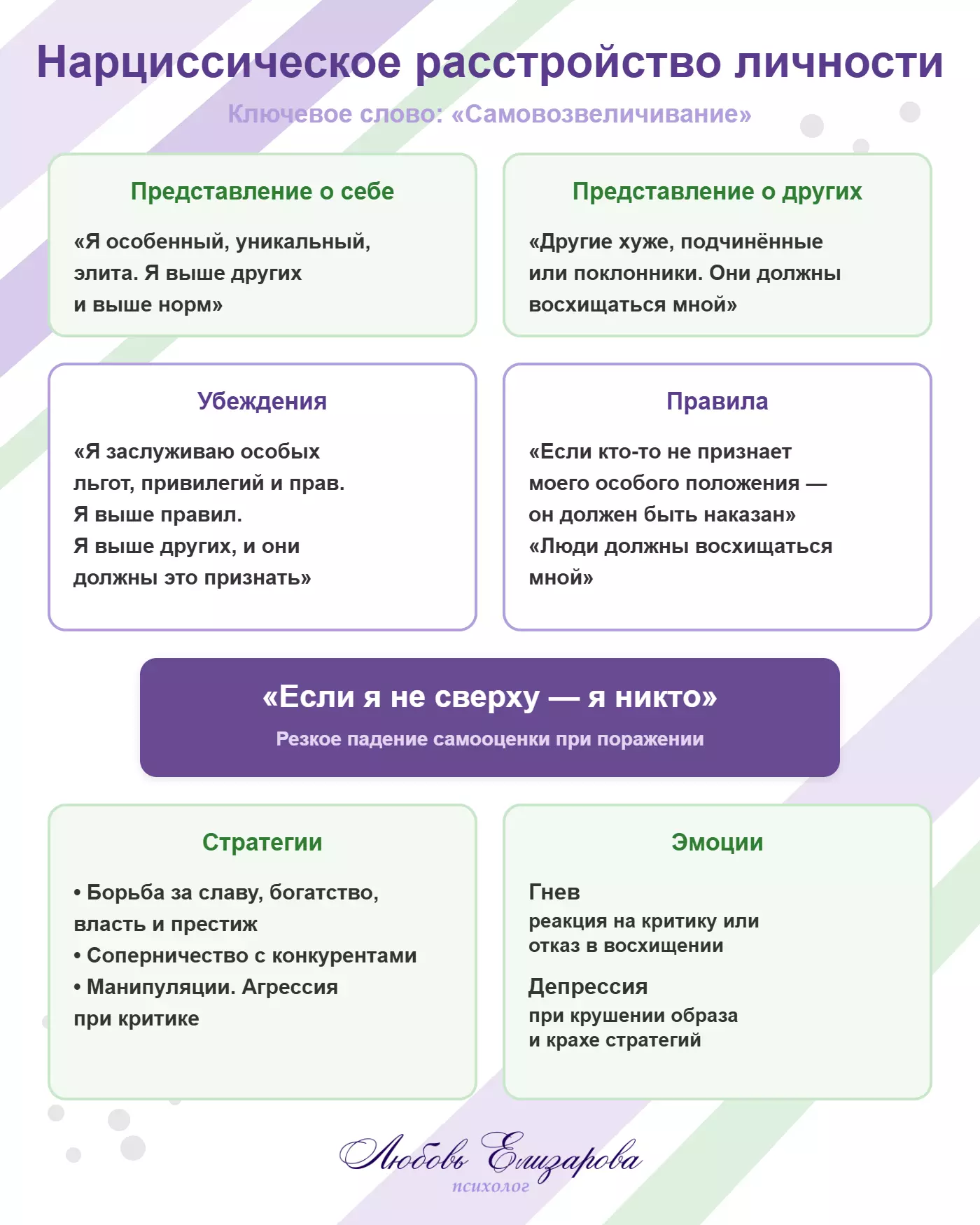 Нарциссическое расстройство личности — представление о себе, других, убеждения, правила, ядро, стратегии и эмоции