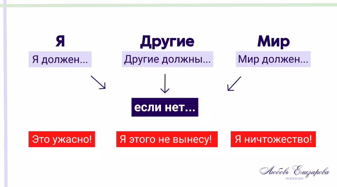 Перфекционизм: убеждения о себе, о мире, о других