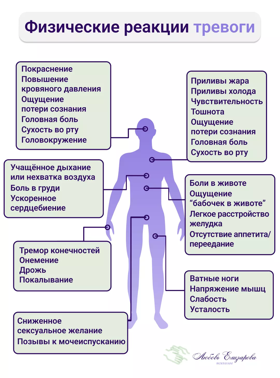 Симптомы тревоги