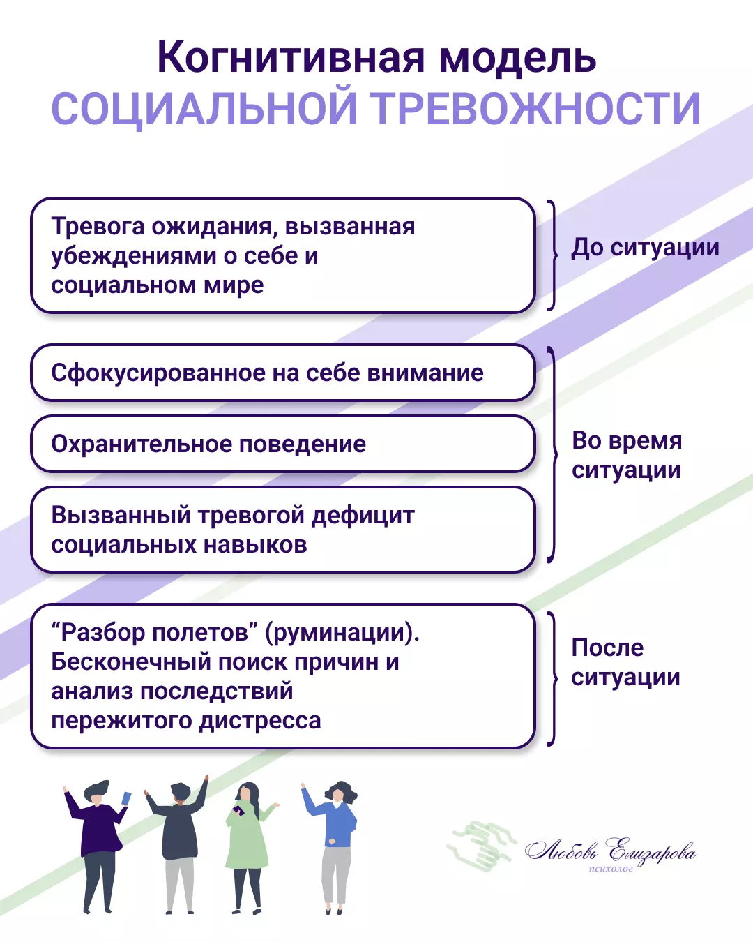 Когнитивная модель социофобии