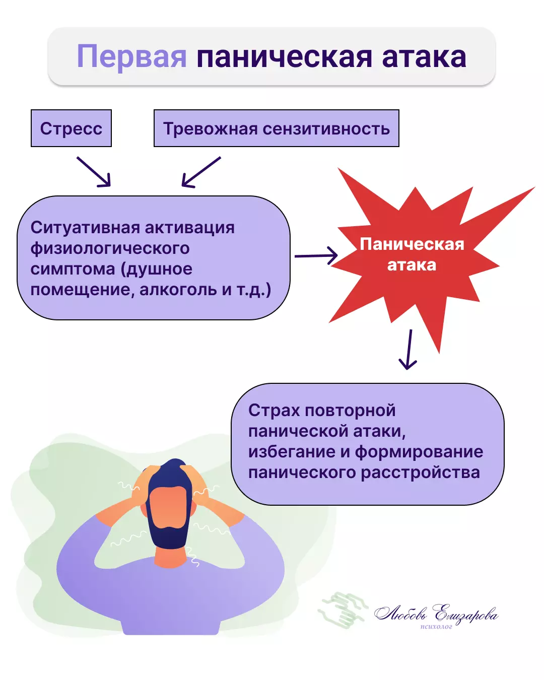 Помощь психолога при панических атаках