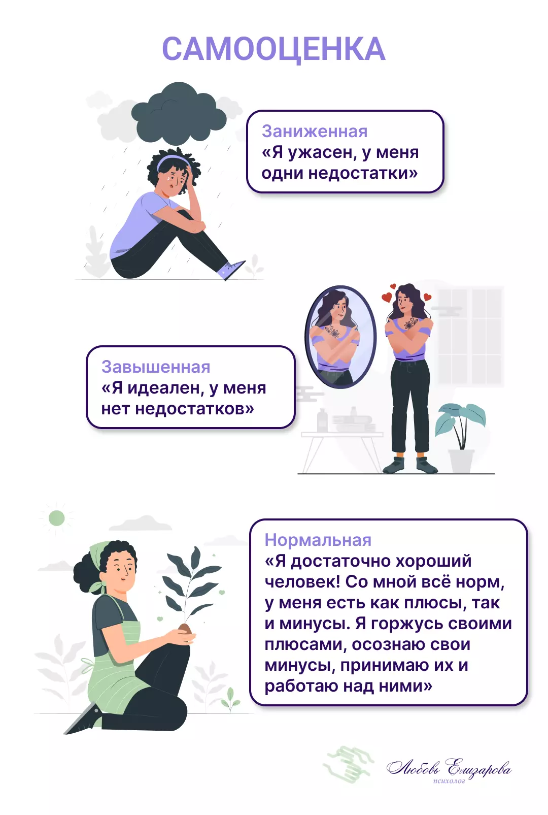 Типы самооценки