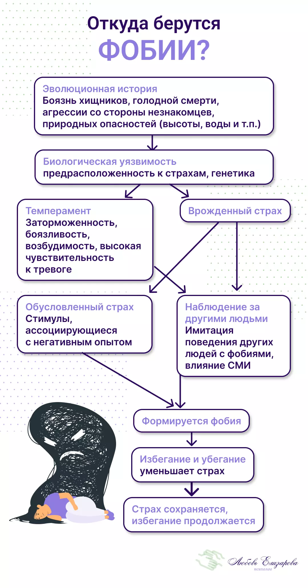 Консультация психолога при страхах и фобиях