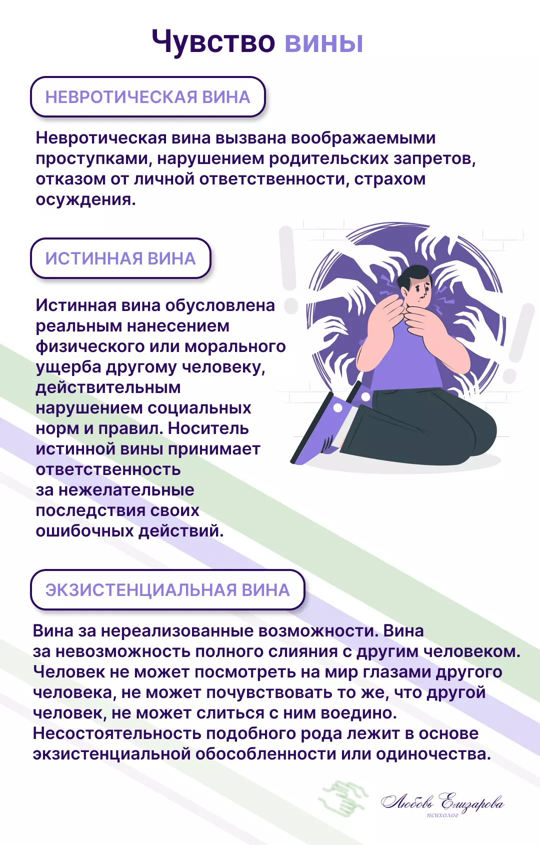 Виды чувства вины