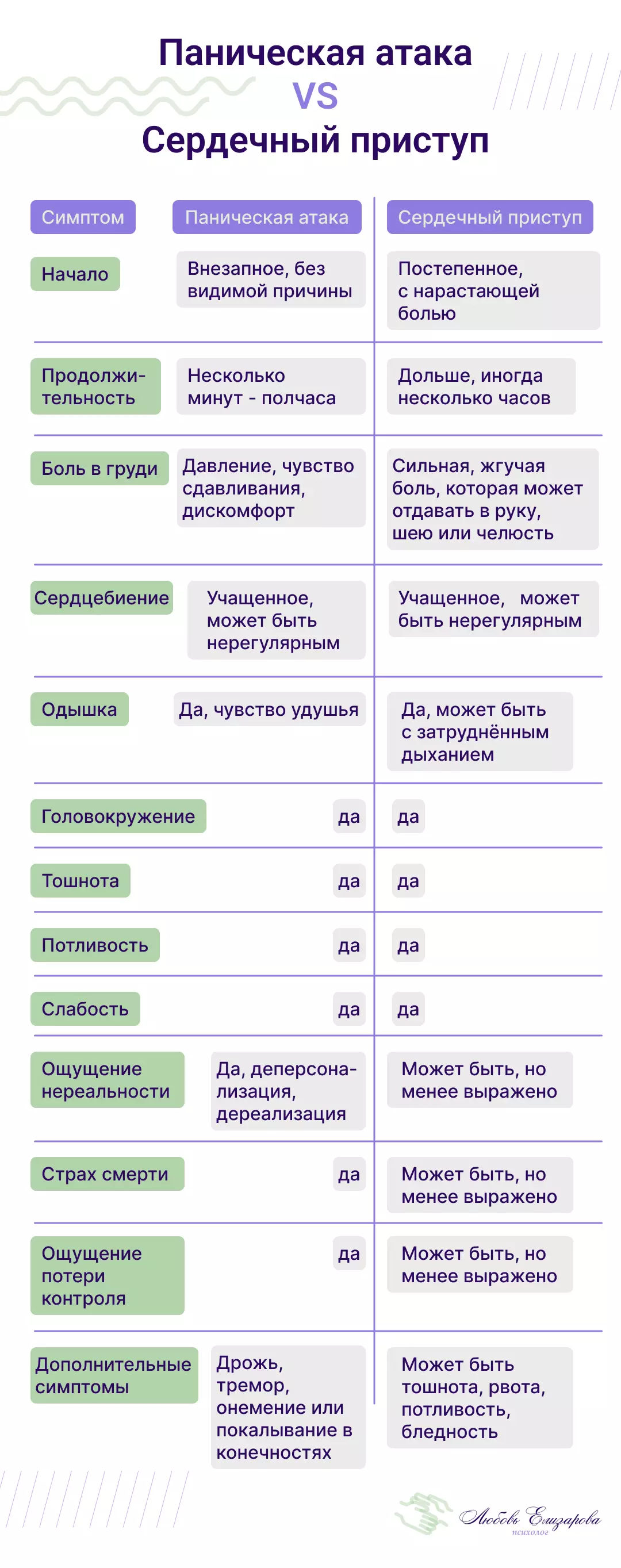 Паника или инфаркт, сердечный приступ - как отличить, симптомы
